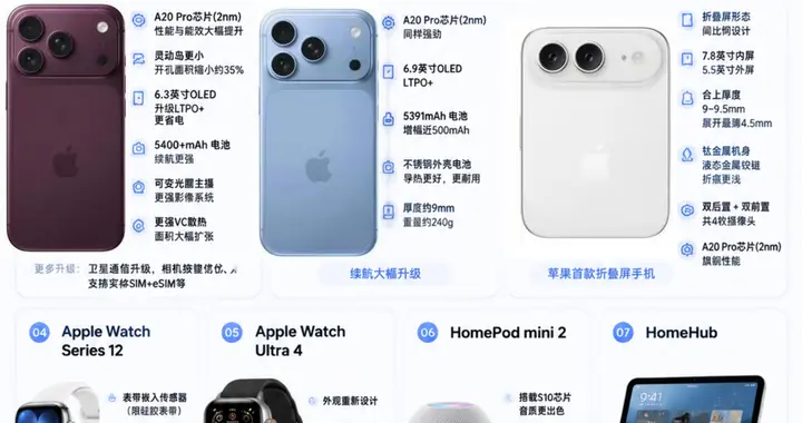 苹果秋季发布会倒计时！7款新品全曝光，iPhone迎来重大变革！