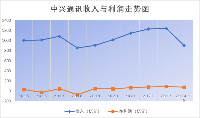 中兴通讯：如此低调之后，为何机构还会不离不弃？