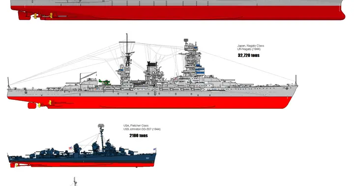 萨马岛海战双方最强战舰吨位及尺寸直观对比