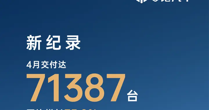 4月新势力销量榜：零跑71387辆创历史新高，理想、小米、极氪3万+