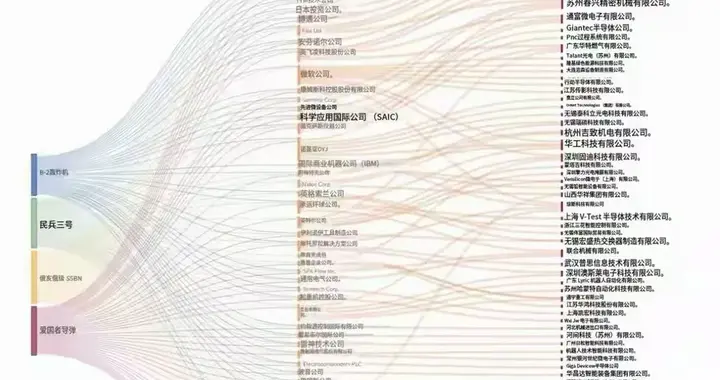 惊爆！美军78%尖端武器依赖中国材料，全球最强大军备藏致命软肋