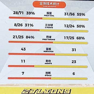 hkm星月日：广东队91-85客场战胜广