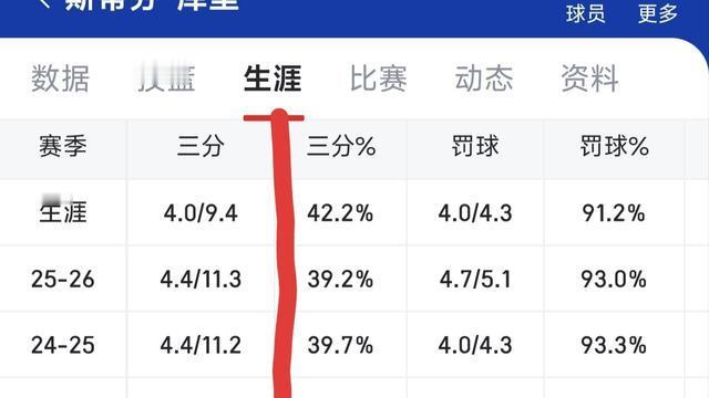 且就洞庭：库里是真的历史独一档！刚才看了