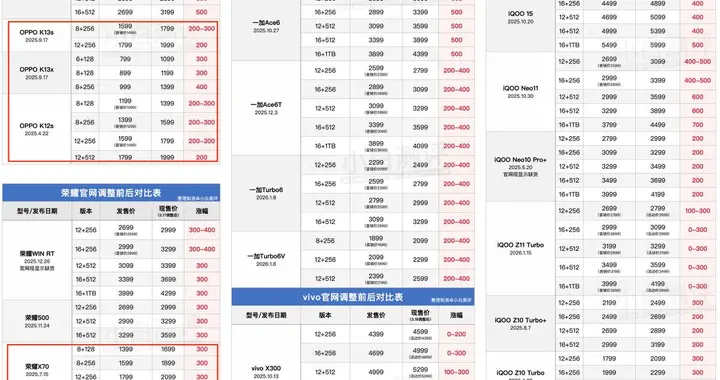 千元机剩华为REDMI还在卷配置，国产双雄扛住压力，网友：争气