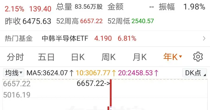 不比不知：看周围股市皆创新高，再看A股股市，却在姗姗而行