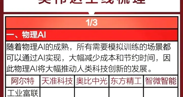 划时代！英伟达Cosmos3开放，AI算力、机器人、AIPC迎爆发风口。