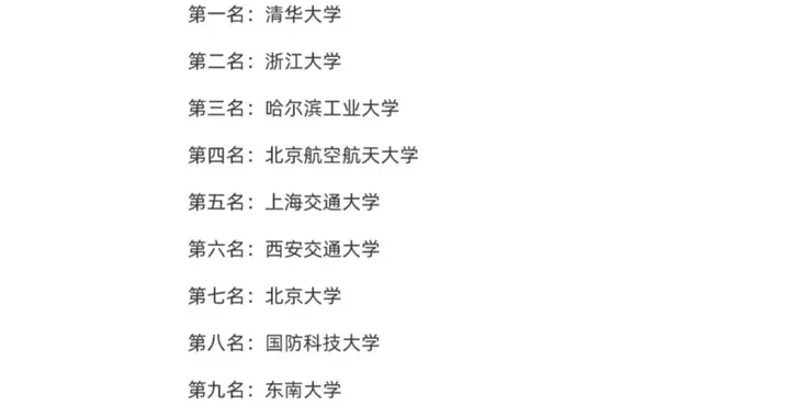 中国工科最强20所大学排名：清华哈工大领跑，工科院校实力亮眼
