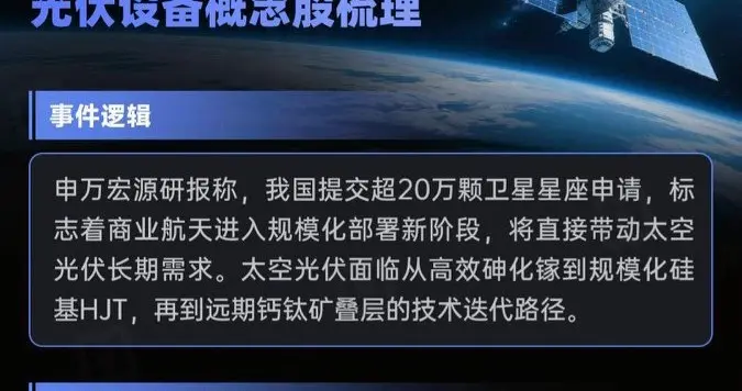新概念！商业航天催化太空光伏，太空光伏概念大梳理！