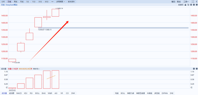 新秀！DeepSeek带动科技股，投资小心“李鬼”！