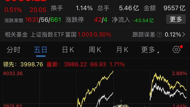 牛哥超爱分享：其实谈判顺利就是利好落地兑