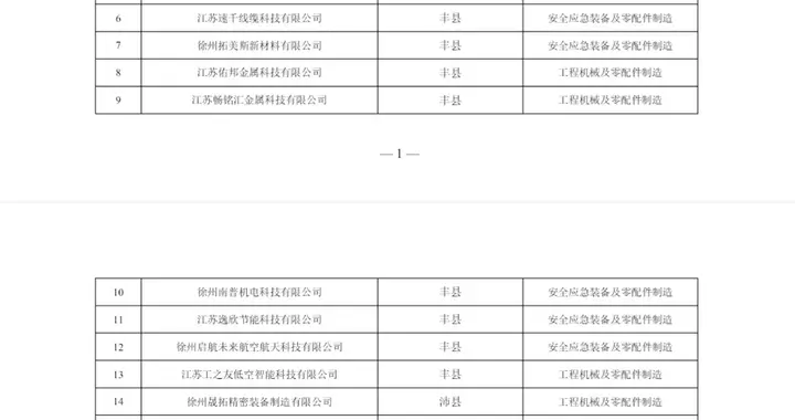 试点企业补充名单公示！徐州这些单位入选！