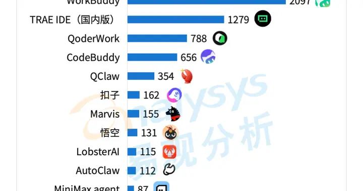 腾讯阿里字节齐出手！AI 正在干掉 Office，打工人还学 Excel 吗？