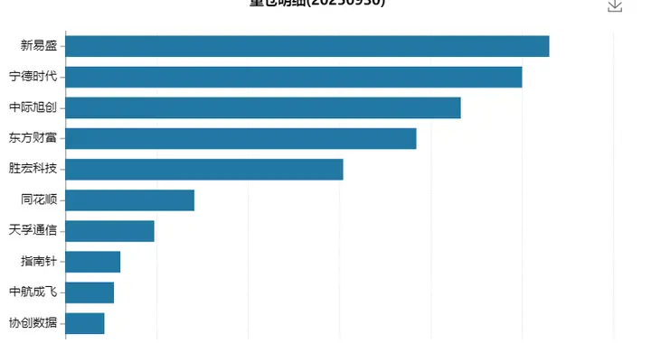 光模板含量高，创业板成长ETF盘中涨近5%！
