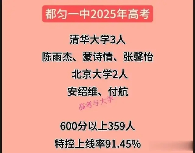 都匀一中2025年高考清北录取5人，600分以上359人