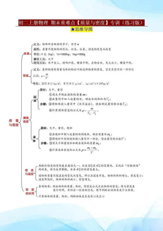 初二上册物理，期末冲刺重难点攻克【质量和密度】考点梳理+训练