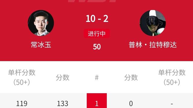 全能体育柳号：10-2横扫，5-0开局