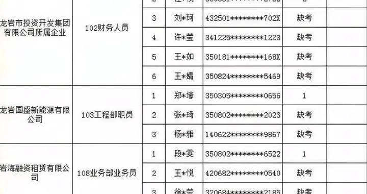 国企招聘25人竟有19人缺考，是“围岗”还是另有隐情？