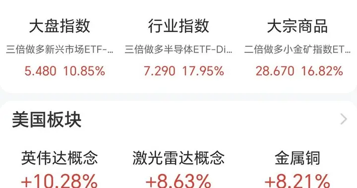 A股上午高开高走，但我劝你别上头！