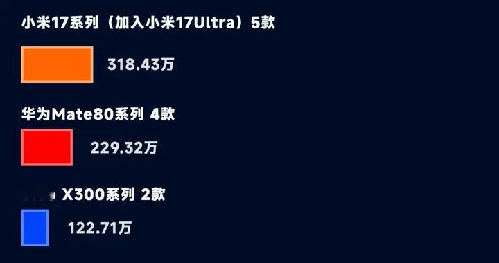2026年了，15 款国产高端机依旧打不过 3 款 iPhone