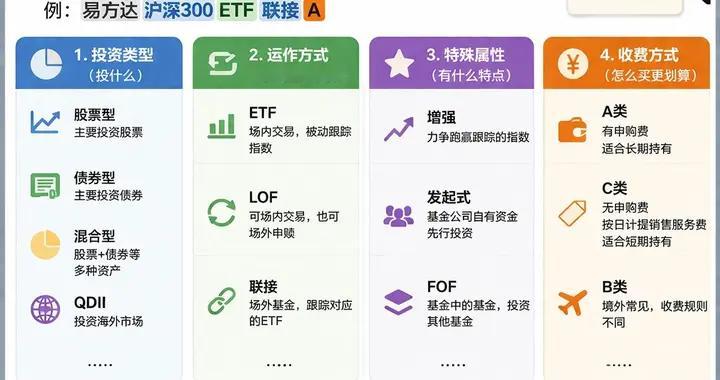 适合老百姓了解的基金常识