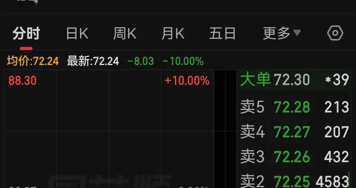 800亿风华高科一字跌停！跌停板藏多空博弈明天走势早已写在盘口