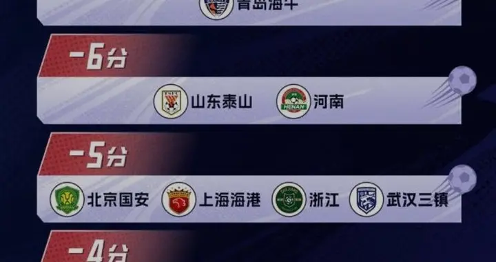 足坛地震！足坛五年老店皆被罚，水太深终迎硬核整治