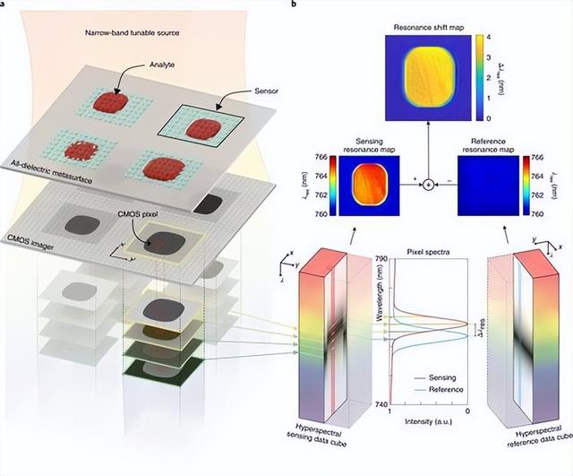 锂电池检测，如何通过声学和光学传感技术，提高电池检测准确性？