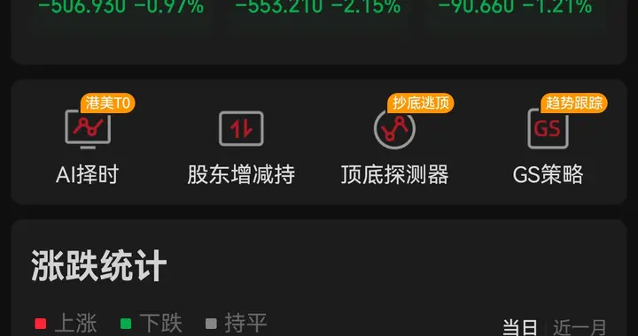 隔夜美股集体下跌特斯拉重挫，A股机器人新能源车产业链要承压？