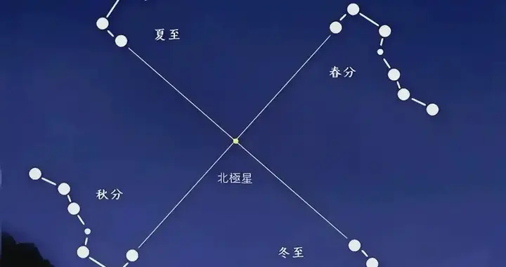 从斗柄指寅到三阳开泰立春的传统认知体系探析