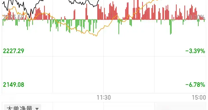 科创50连阳突破，半导体疯狂上涨，到底顺势追高，还是等待回调