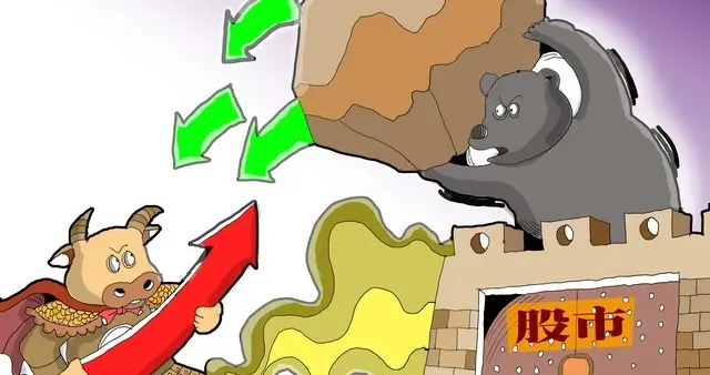 A股涨到4043点，尾盘很明显，不出意外，下周一，可能这样走