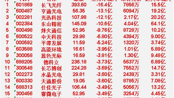 数据大汇总：4月10日尾盘30分钟，主力