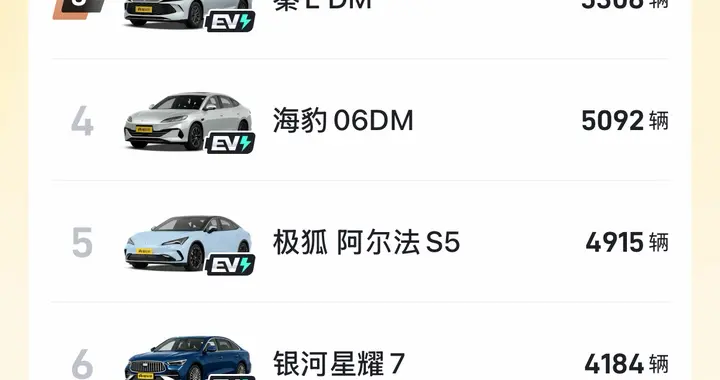 深蓝L06强势登顶，7月斩获20万内新能源中型车销冠
