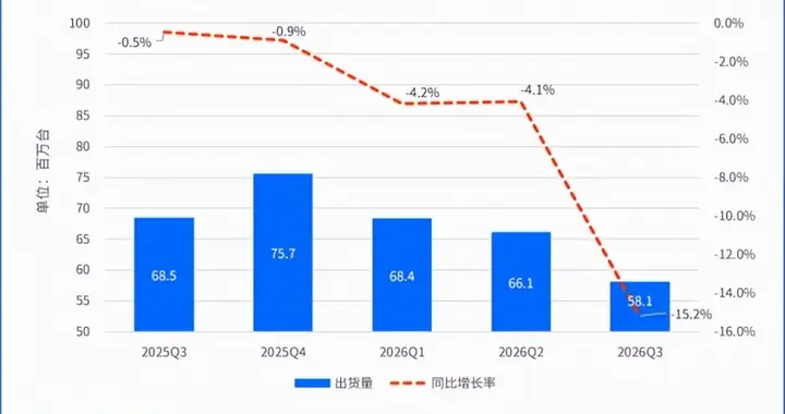 拿下高端双价位段安卓第一，这家厂商凭什么？