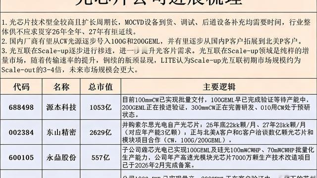 核心挖掘社：昨天的光模块设备新星双双涨停