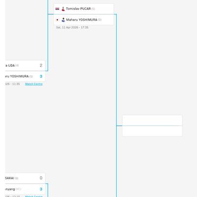 齐眉盖顶：太原常规挑战赛男女单四强产生了