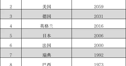 中国女足国际排名上升至第16，日本女足跻身前五！
