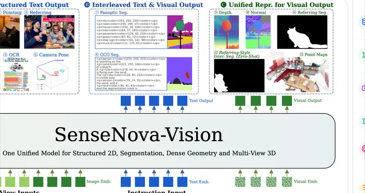 商汤最新开源SenseNova-Vision 一个模型统一所有计算机视觉任务？