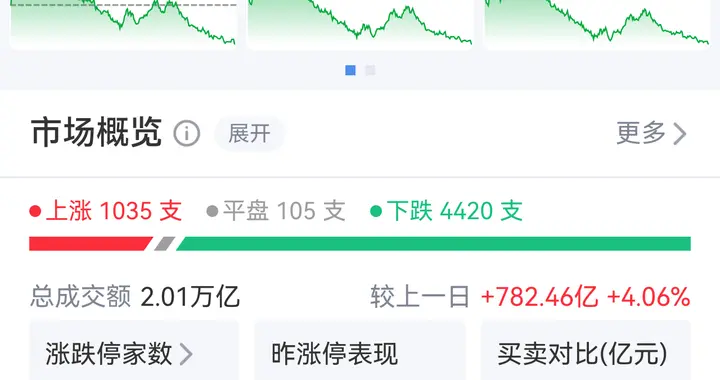 巴菲特谨慎VS央行放水，周三 A 股怎么走？