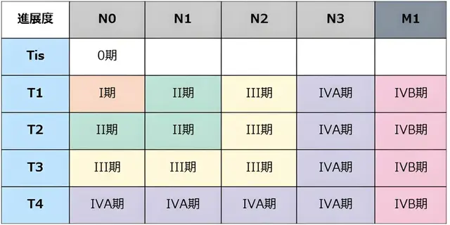 Ki-67越高，肿瘤预后就越差？医生：除此之外，还有3个指标更关键