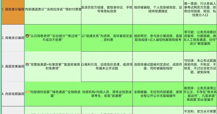 省考刚结束，骗子已就位！这五种最新话术专盯今天放松警惕的考生