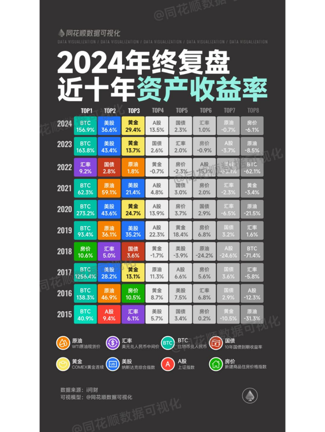 2024，必将载入史册！