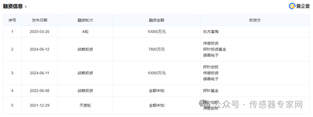 沪一家传感器新势力获超亿元融资！背靠上市公司、国家风投基金！