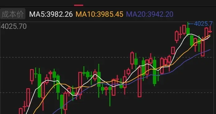 明天重上4000点，重要的是个股，指数乐观！
