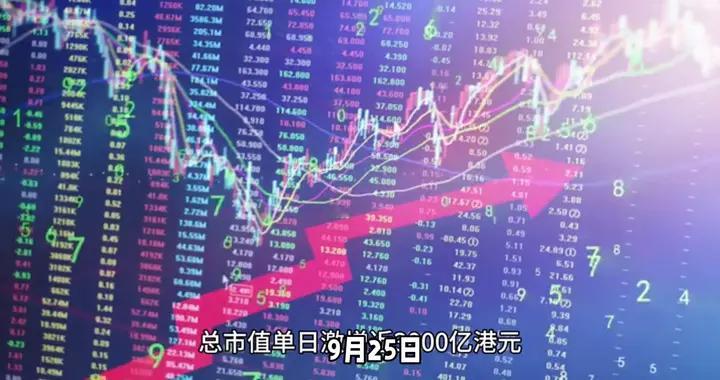 阿里市值单日暴涨千亿