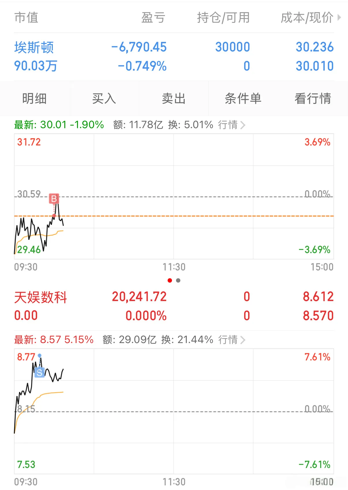 加仓淦！