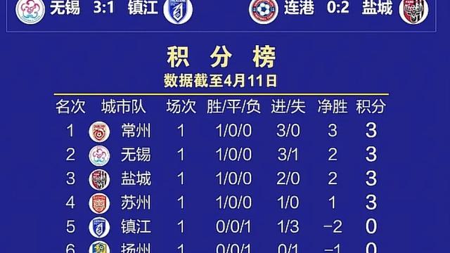 文韬拍案：2026年苏超揭幕战，再次说明