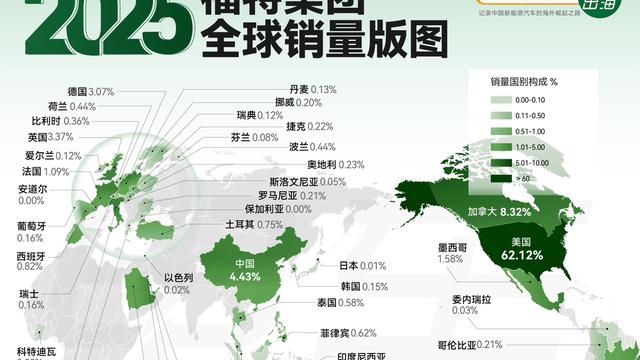 电车出海：【2025 福特集团全球销量版