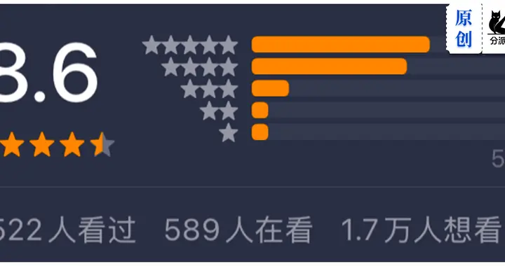 年度最夯华语剧集，出现了！