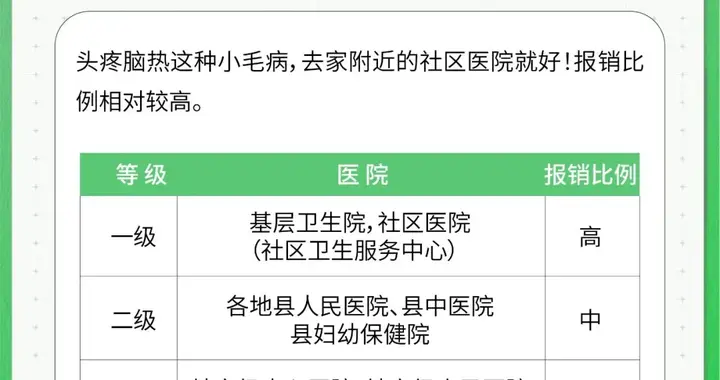 5个方法，让你的医保报得更多（合法）